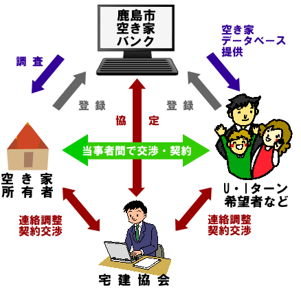 空き家バンクイメージ