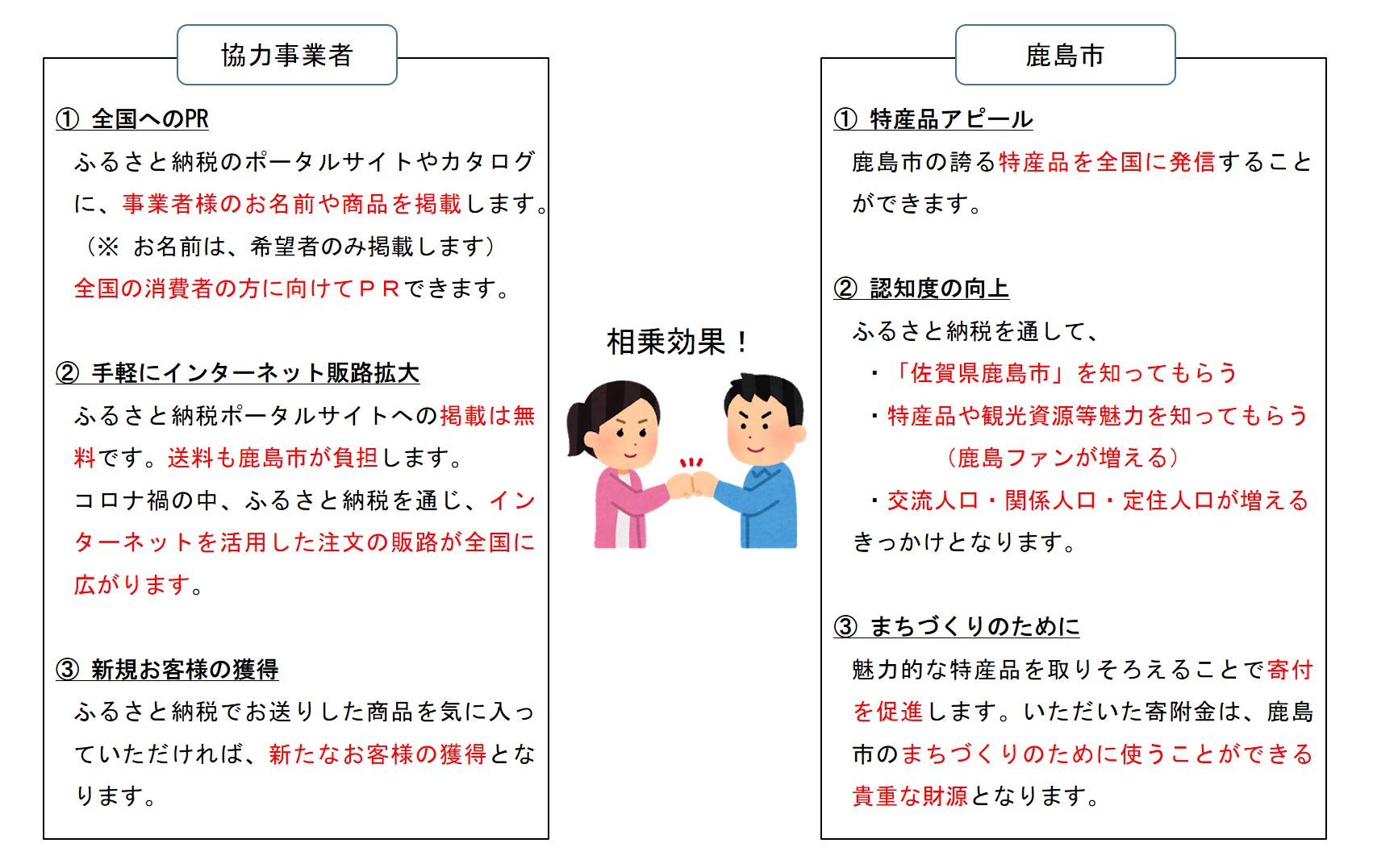 返礼品に登録すると、このようなメリットがあります