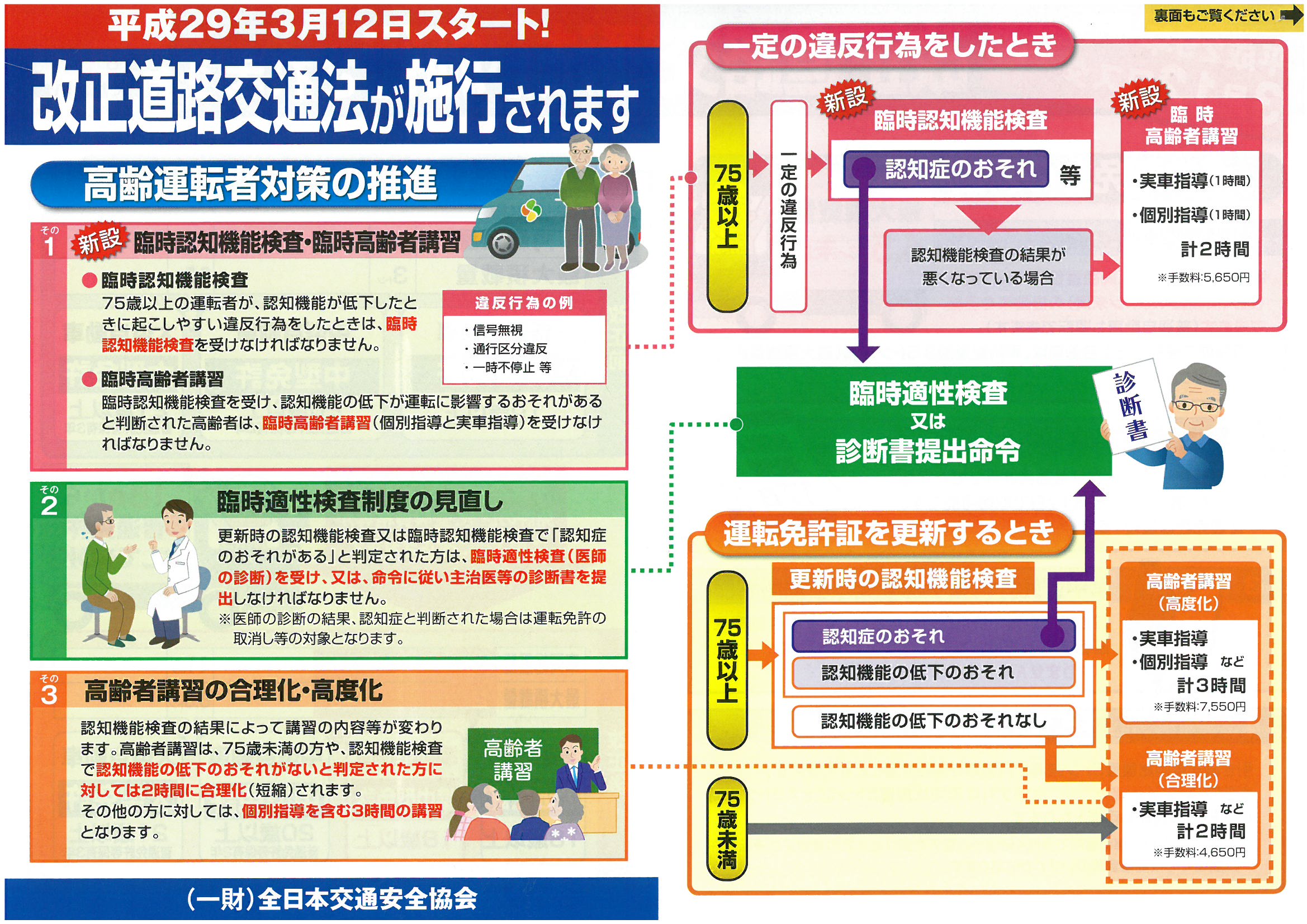 改正道路交通法 平成29年3月 自転車