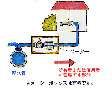 費用負担のイメージ