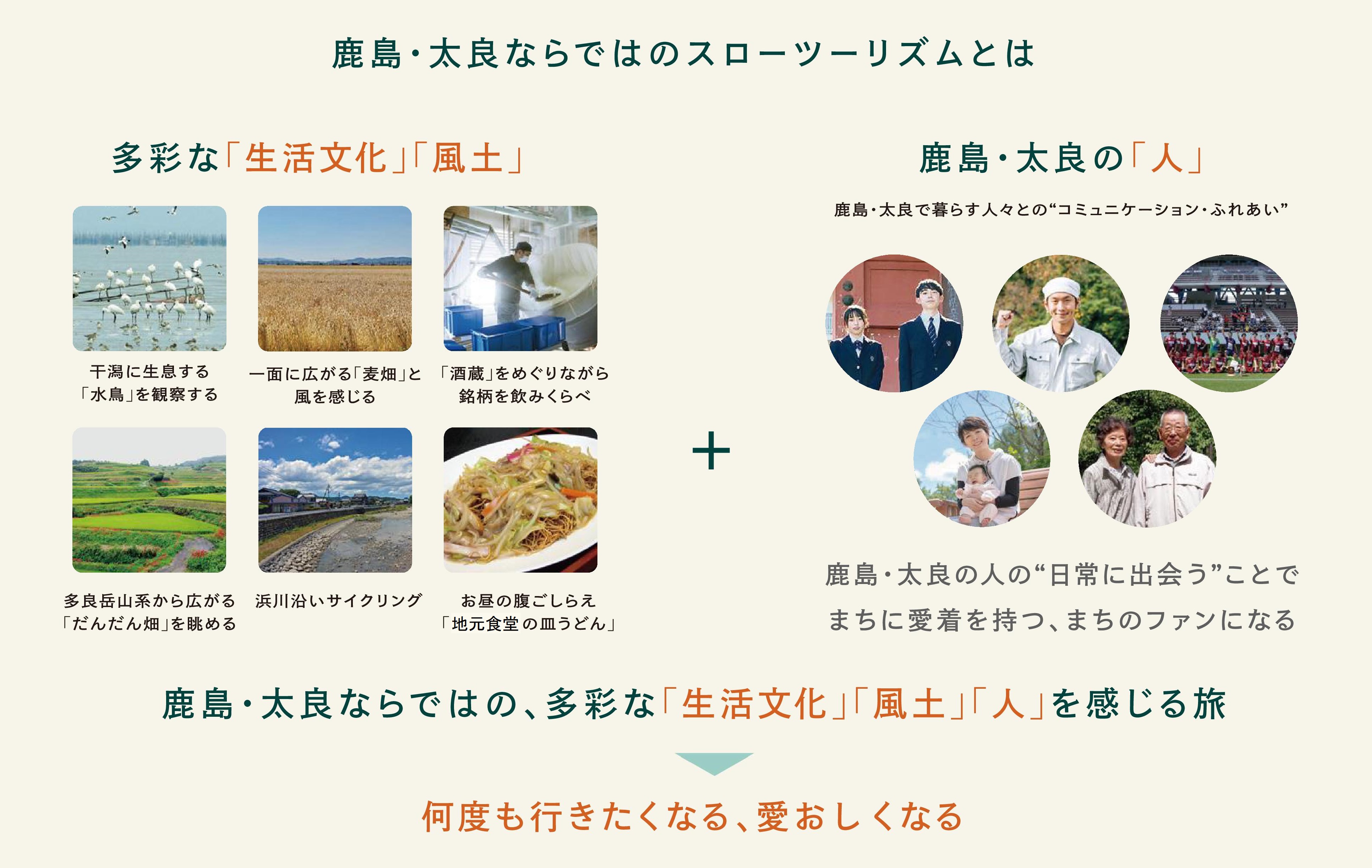 鹿島・太良ならではのスローツーリズムとは